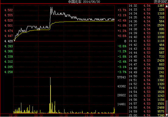 tcl股票5月18日-19日股价是怎么回事啊,为什么