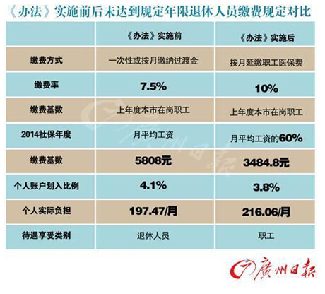 广州灵活就业人员欠费怎么取消社保-广州灵活