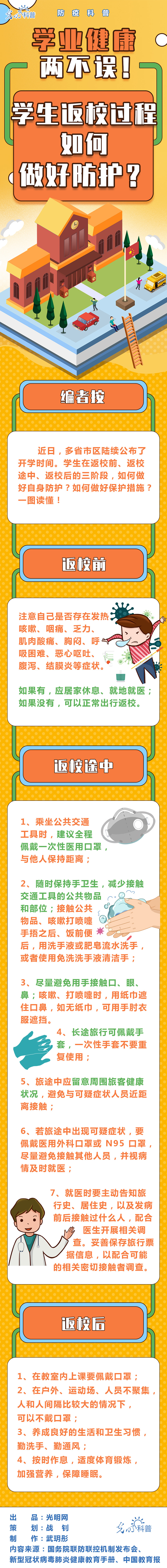 学业■【防疫科普】学业健康两不误!学生返校过程如何做好防护?