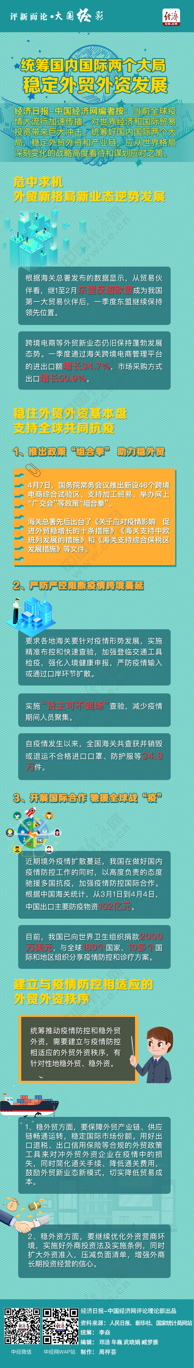 外贸：图解：统筹国内国际两个大局 稳定外贸外资发展