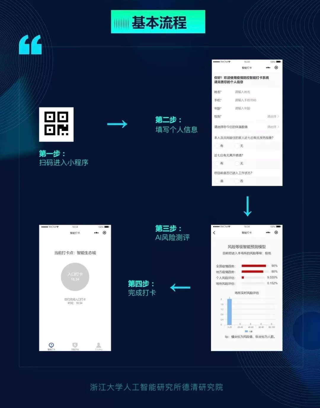 【数据完整性】大数据、健康码 科学防控打通企业复工“最后一公里”