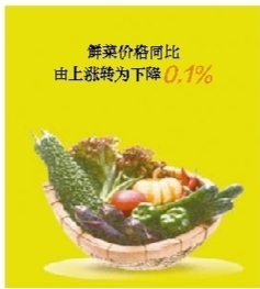 CPI：3月CPI重回“4时代” 复工复产积极效果逐渐显现