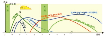 感染者@普通人应如何防护“无症状感染”？专家回应！