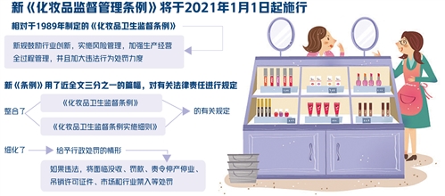 化妆品|《化妆品监督管理条例》明年1月施行 让“美丽消费”更放心