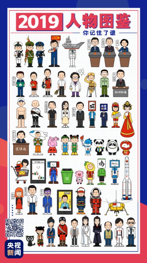央视2019人物图鉴  你认识哪一个？