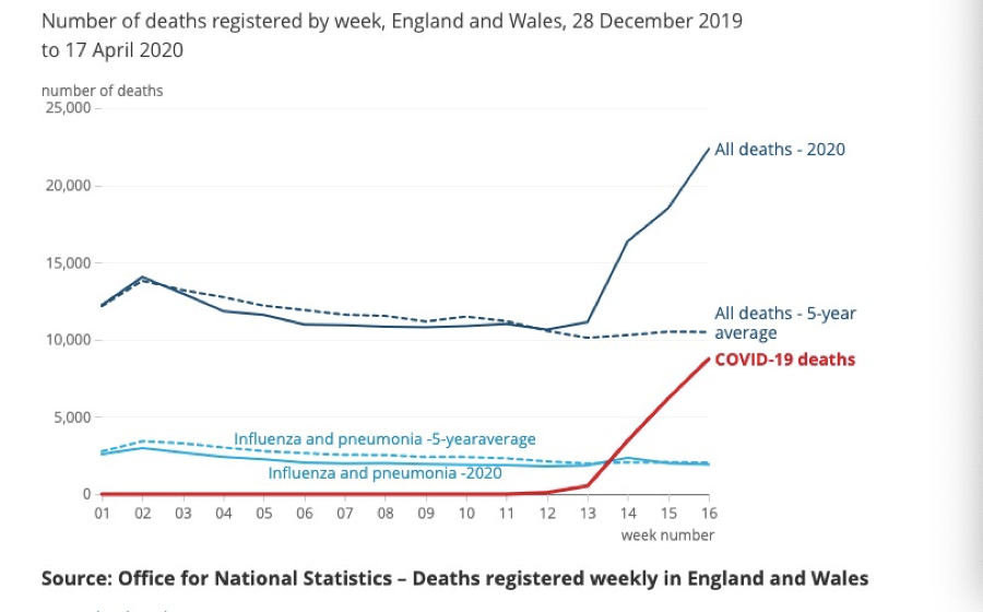 #央视新闻#老年患者未痊愈“被出院”引争议，英国养老院成疫情重灾区