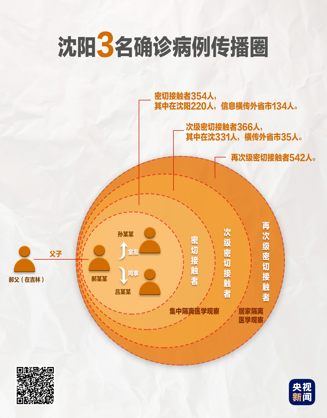 央视新闻舒兰传染链跨省再延长！多图详解传播路径