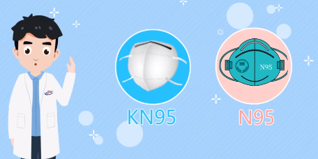 央视新闻“职业暴露人员”不同环境下佩戴的口罩等级，看这里！