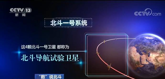 北斗 “数”说北斗丨北斗究竟发了多少颗卫星？