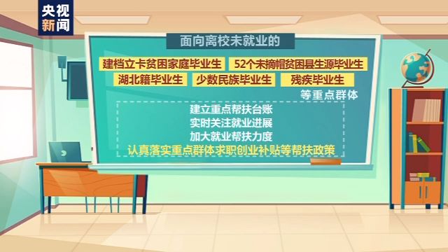 央视新闻|教育部:帮助2020届离校未就业毕业生尽早就业