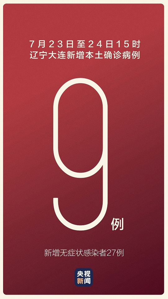 警惕！大连新增9例新冠肺炎本土确诊病例 27例无症状感染者
