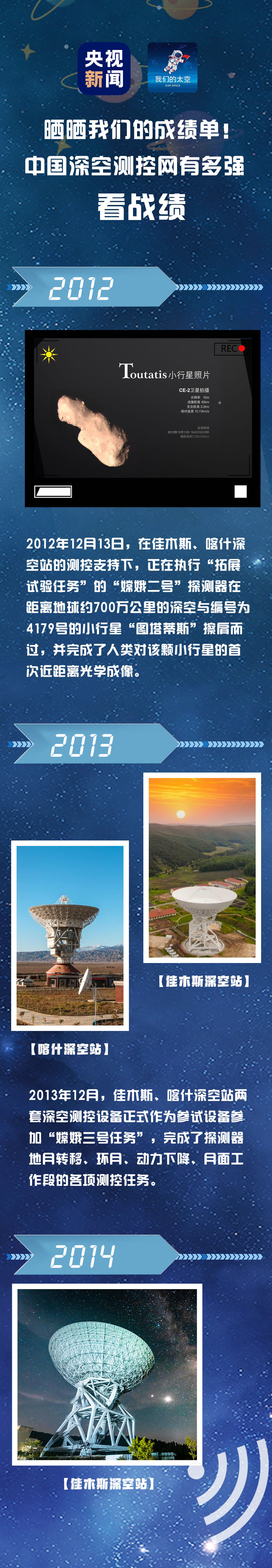 “天问一号”有话说丨今天完成了第一次轨道中途修正，谢谢我的“守护神”！|“天问一号”有话说丨今天完成了第一次轨道中途修正，谢谢我的“守护神”！