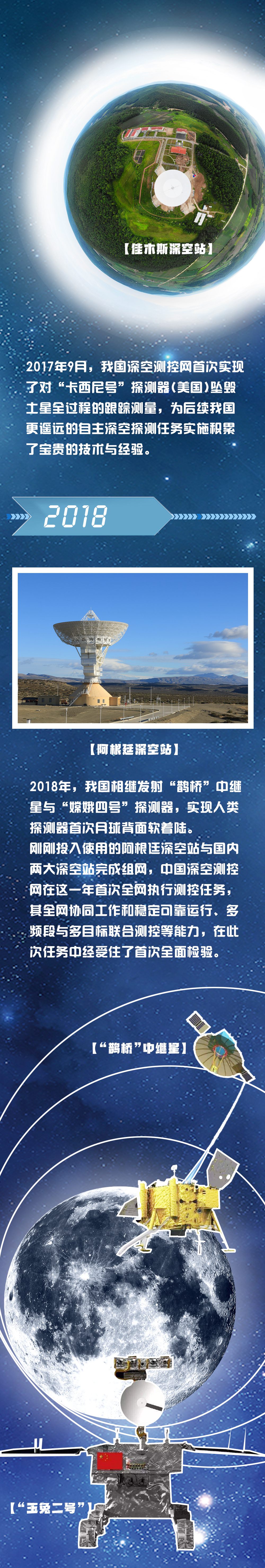 “天问一号”有话说丨今天完成了第一次轨道中途修正，谢谢我的“守护神”！|“天问一号”有话说丨今天完成了第一次轨道中途修正，谢谢我的“守护神”！