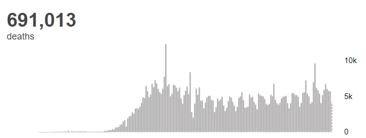 肺炎|美国新冠肺炎确诊超475万人 全球病例超过1814万