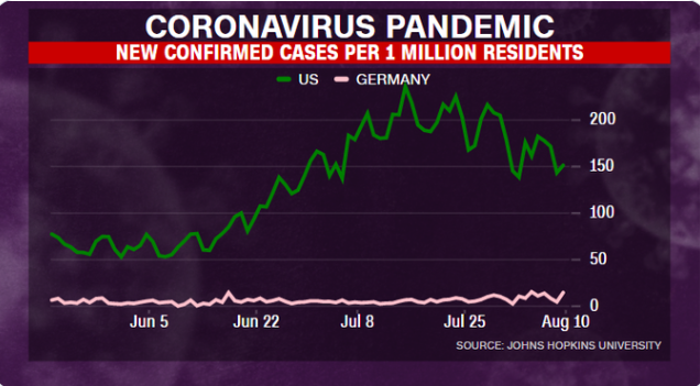 导性|外媒：美政府仍在用误导性的语言欺骗民众