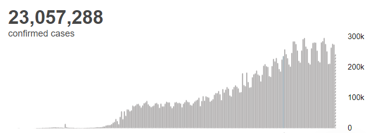 特朗普接连发难FDA,专家担忧疫苗与政治捆绑