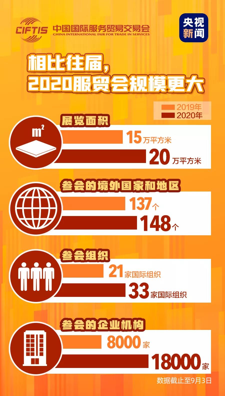 央视新闻|今天开幕!服贸会到底是个什么会?