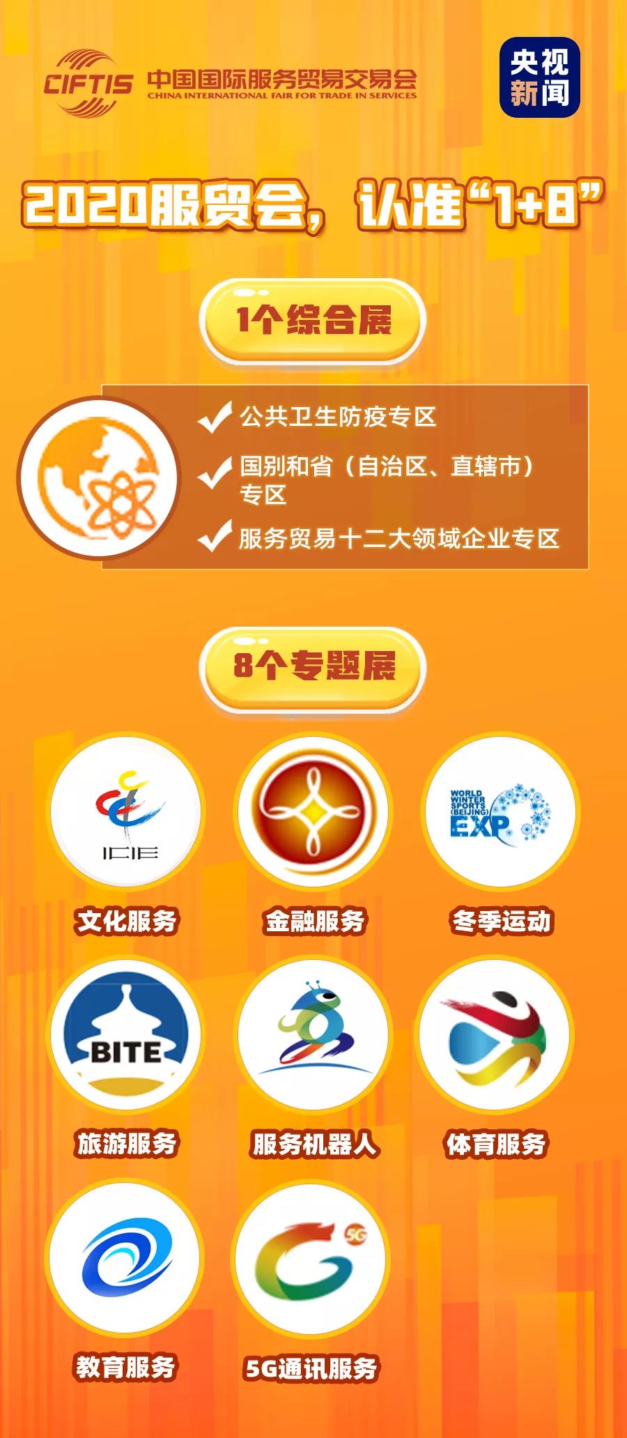 央视新闻|今天开幕!服贸会到底是个什么会?