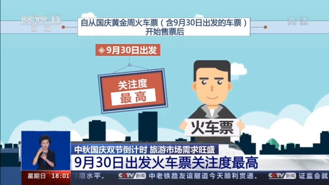 央视新闻客户端|探亲流旅游流叠加 近郊乡村游热度高……十一黄金周出行你准备好了吗？