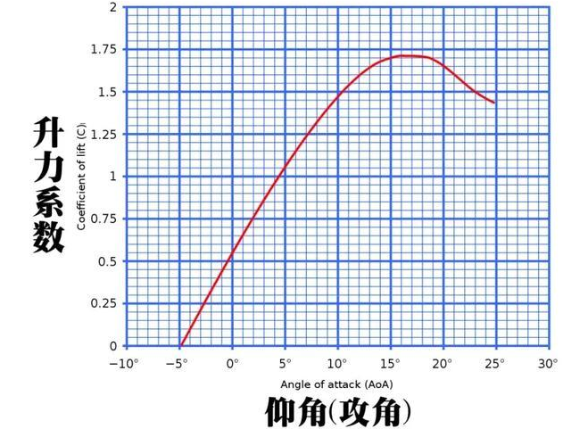 央视新闻|本可避免的悲剧 246页调查报告揭波音与美航空监管之殇