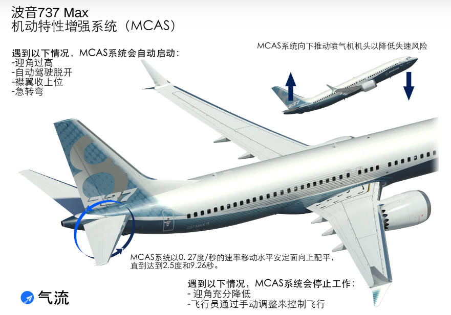 央视新闻|本可避免的悲剧 246页调查报告揭波音与美航空监管之殇
