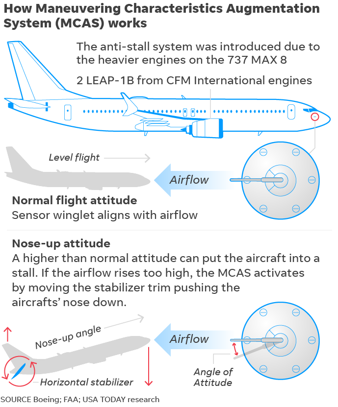 央视新闻|本可避免的悲剧 246页调查报告揭波音与美航空监管之殇