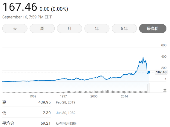 央视新闻|本可避免的悲剧 246页调查报告揭波音与美航空监管之殇