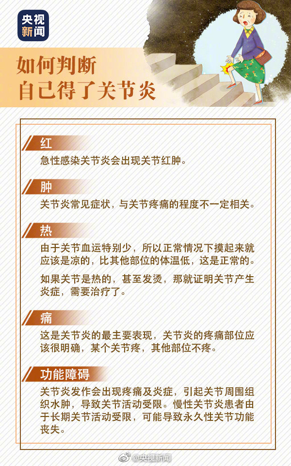 运动过度|体重增加、运动过度、冷天受凉……影响关节？保养必看→