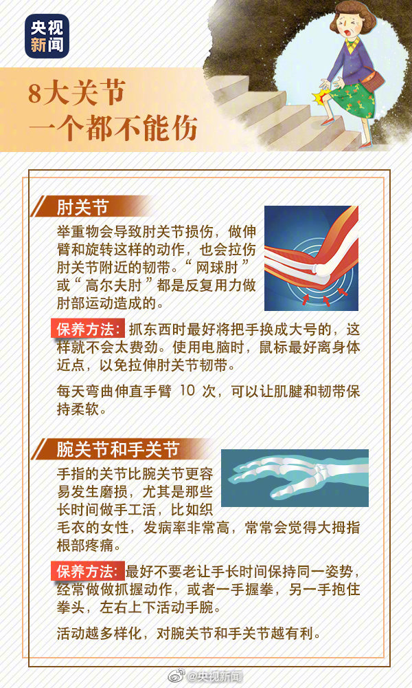 运动过度|体重增加、运动过度、冷天受凉……影响关节？保养必看→