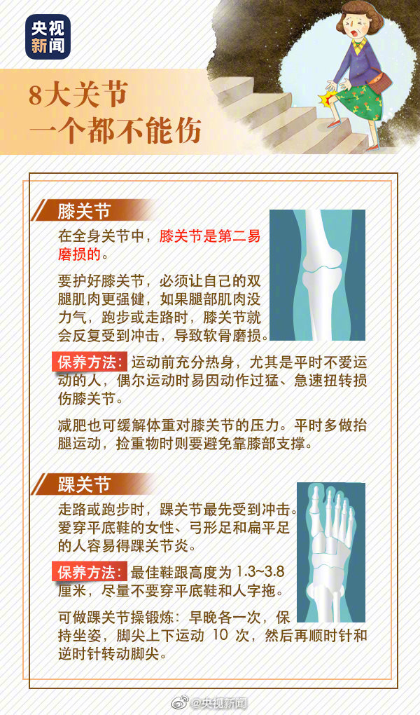 运动过度|体重增加、运动过度、冷天受凉……影响关节？保养必看→