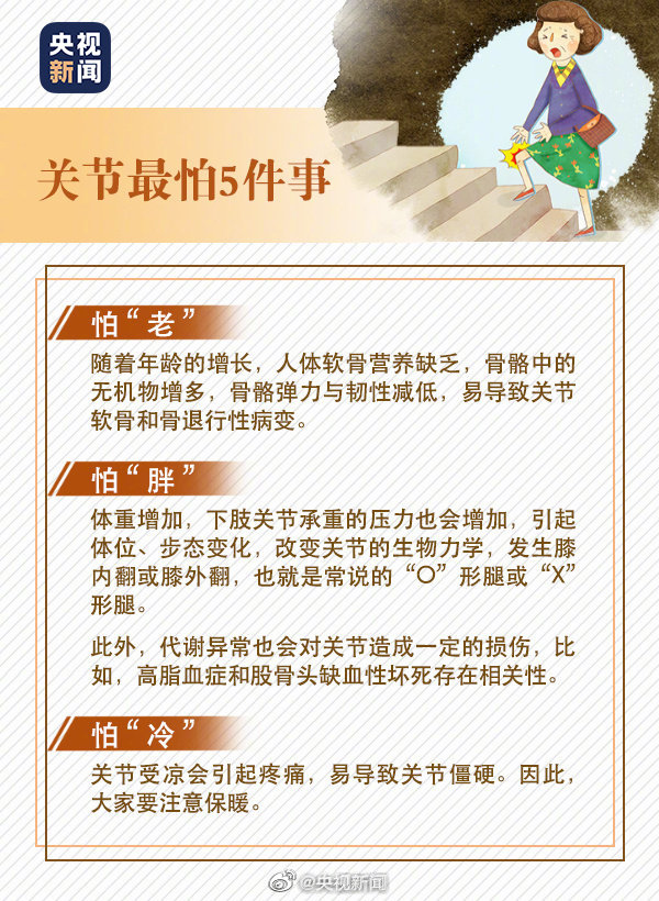 运动过度|体重增加、运动过度、冷天受凉……影响关节？保养必看→