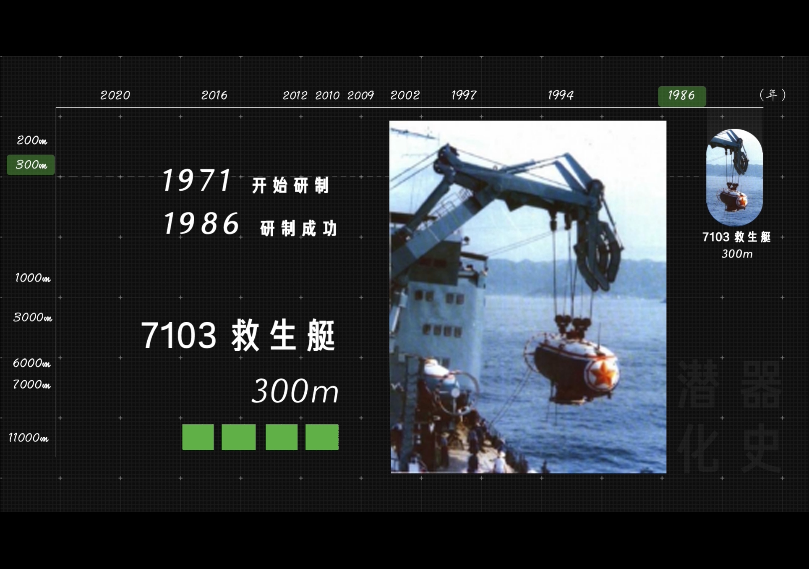 从百米浅海到万米深海 关于潜水器 这些事情你必须知道
