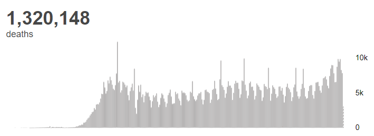 央视新闻客户端|世卫组织：全球新冠肺炎确诊病例超过5455万例