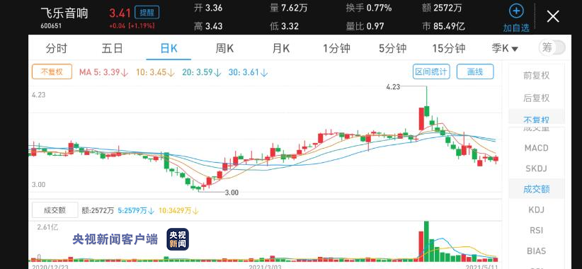 全国首例诉讼代表人案宣判 飞乐音响被判赔偿股民1.23亿 全国首例诉讼代表人案宣判 飞乐音响被判赔偿股民1.23亿