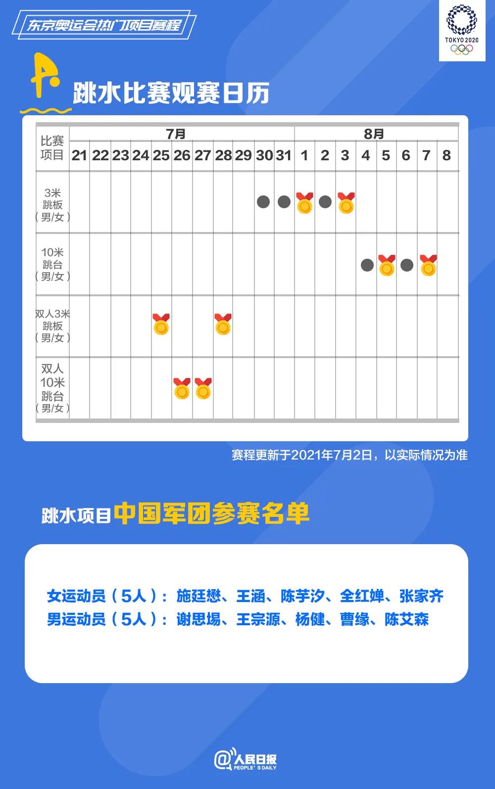 快收藏!东京奥运会热门项目观赛日历来了→ 快收藏!东京奥运会热门项目观赛日历来了→