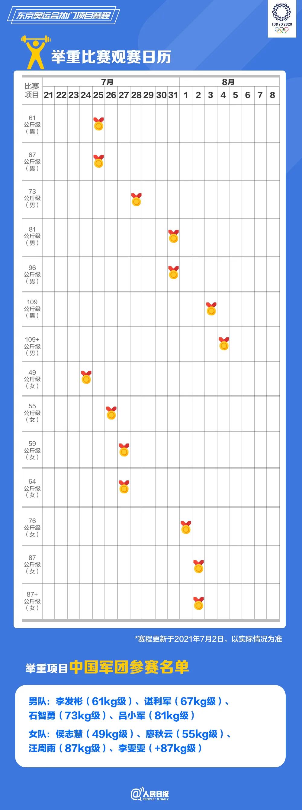 快收藏!东京奥运会热门项目观赛日历来了→ 快收藏!东京奥运会热门项目观赛日历来了→