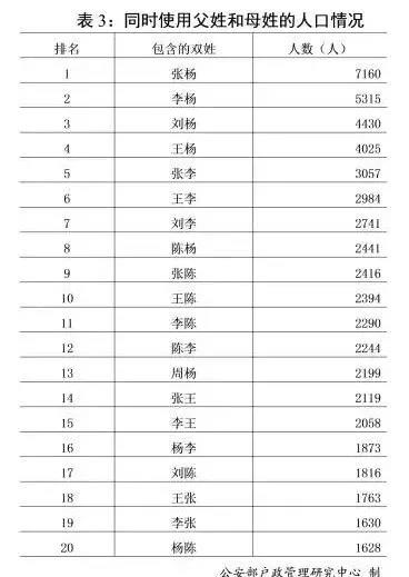 2018年百家姓出炉 新生儿爆款名字是这些.