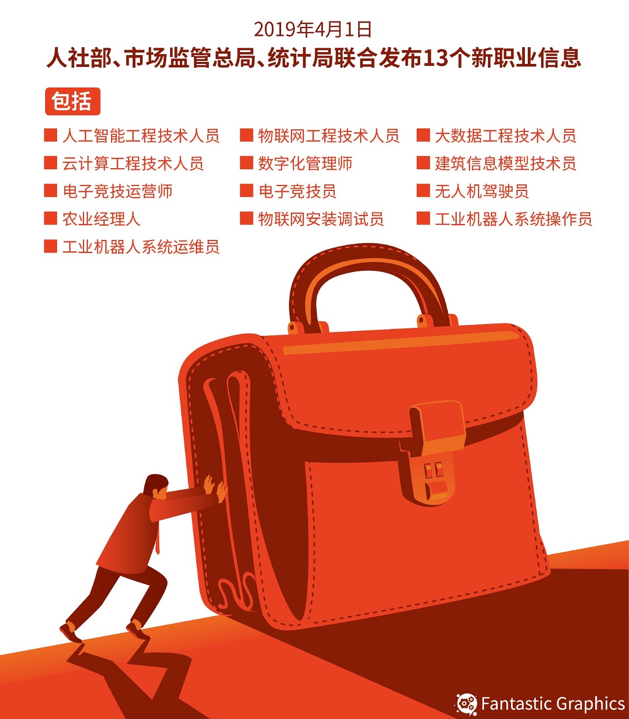 注意!三部门发布13种新职业,这些人的机会来了