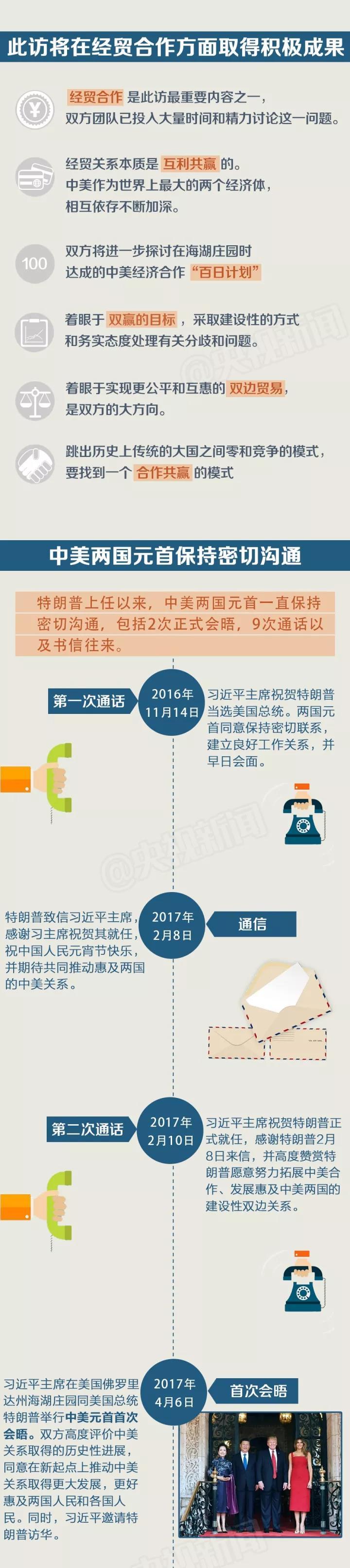 一图| 特朗普即将访华有啥安排？_央视新闻客户端_央视网(cctv.com)