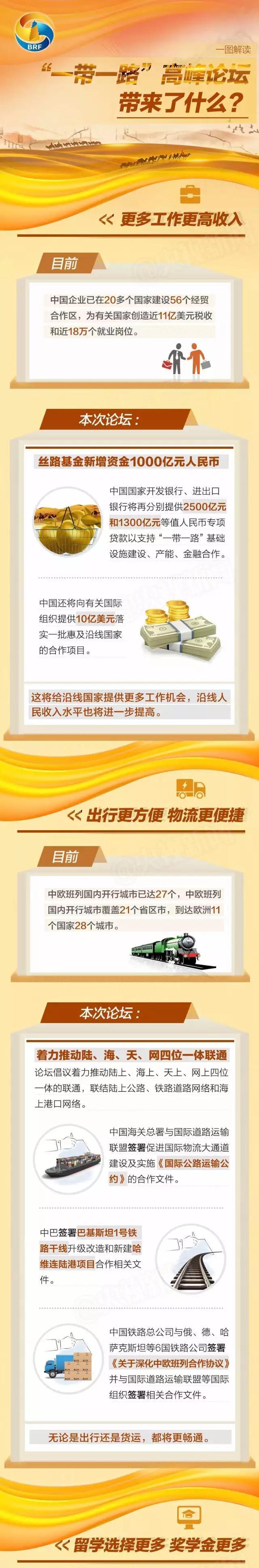 一图丨“一带一路”论坛取得270多项成果跟你我的生活有什么关系？_新闻_央视网(cctv.com)