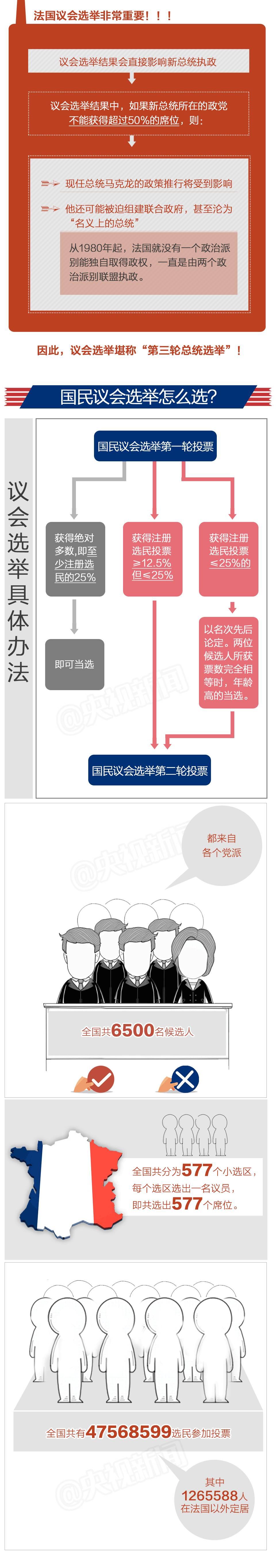 一图| 英方唱罢法登场法国正进行“第三次总统大选”_新闻_央视网(cctv.com)