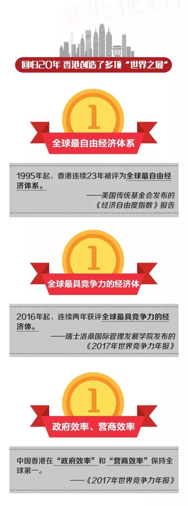 数说香港20年｜真实的香港原来是这样的，很多东西想不到！_新闻_央视网(cctv.com)