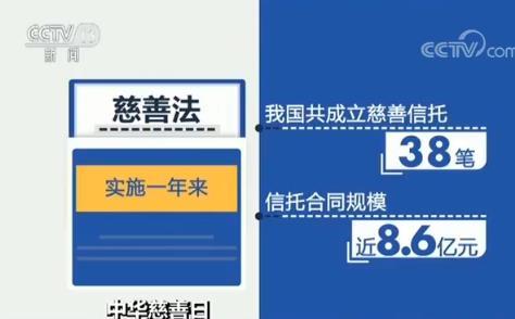 民政部开通全国慈善信息公开平台 慈善组织不
