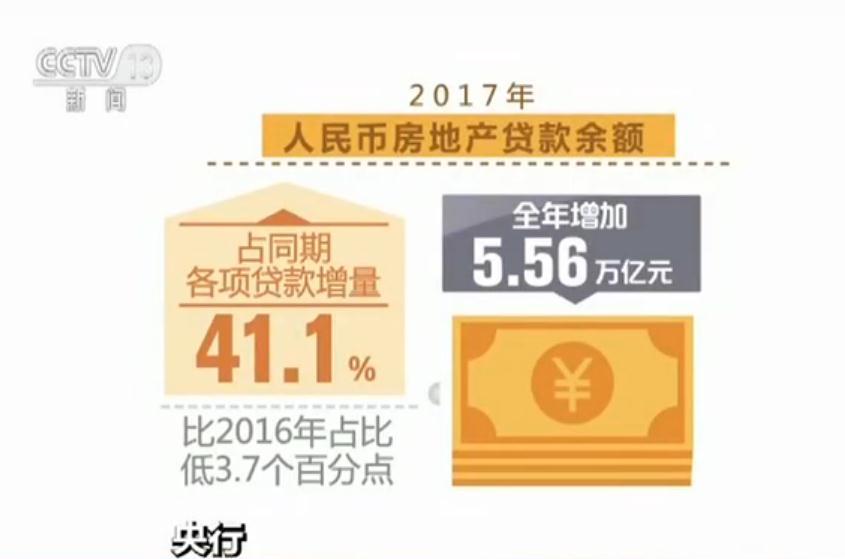央行:去年个人住房贷款增速同比回落14.5个百
