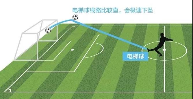 Welcome-球速体育经过一段时间的开发我们的 球搭子App 终于上线了约球功能球搭子真的有球搭子啦