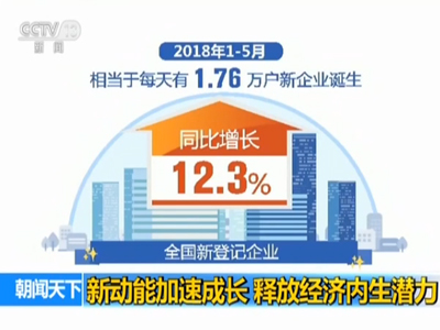 2019年1 5月份经济_2017年1 5月份通信业经济运行情况(3)