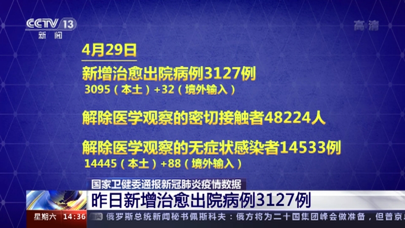 [新闻直播间]国家卫健委通报新冠肺炎疫情数据 昨日新增治愈出院病例3127例_CCTV节目官网-CCTV-13_央视网(cctv.com)