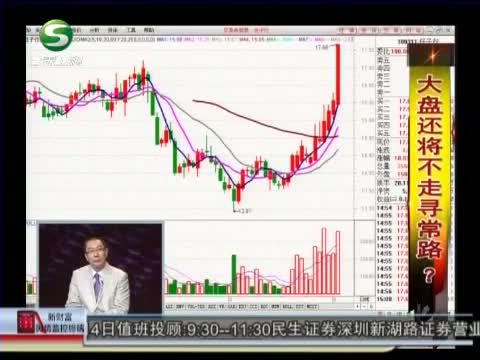 投资论道,甘肃卫视《投资论道》,在线观看,内容