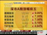 開市直擊：市場小幅高開
