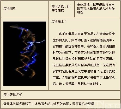 神鬼世界游戏系统 - 探险夺宝:宝藏名称及获取